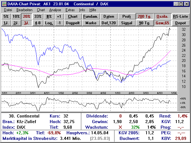 DAXA-Chart Privat Screenshot